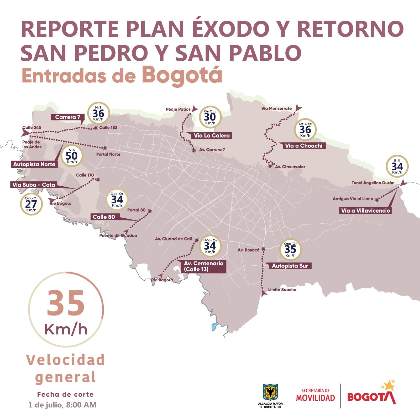 Movilidad en Bogotá: plan retorno puente festivo 1 de julio de 2024