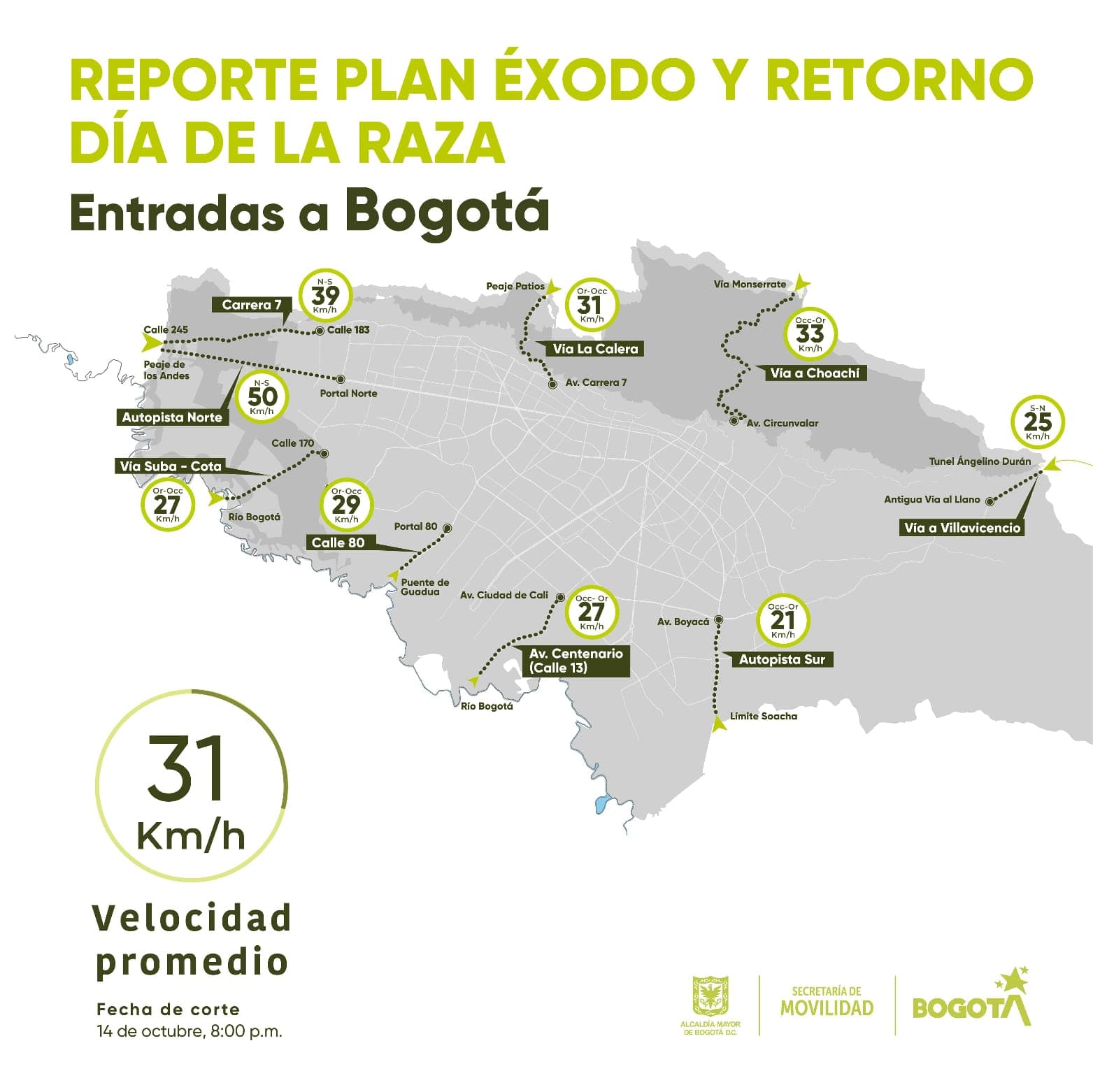 Movilidad en Bogotá_ avanza el plan retorno hoy lunes 14 de octubre Mapa vías de ingreso a la ciudad