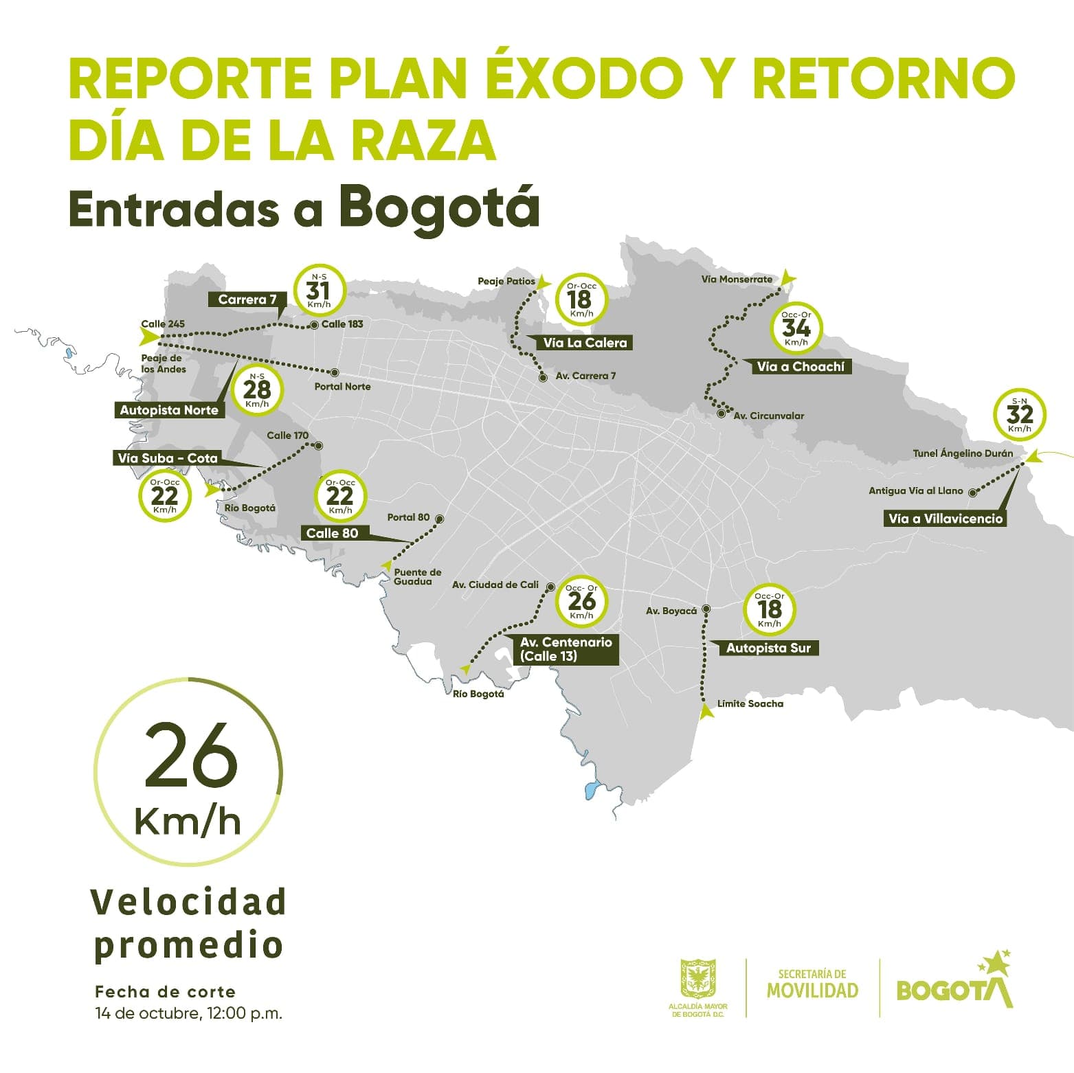 Movilidad en Bogotá_ avanza plan retorno puente festivo Día de la Raza mapa ingresos a la ciudad lunes 14 de octubre 2024