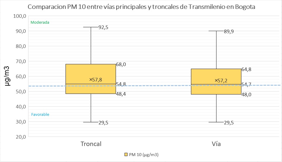 Gráfico de cajas y bigotes 1