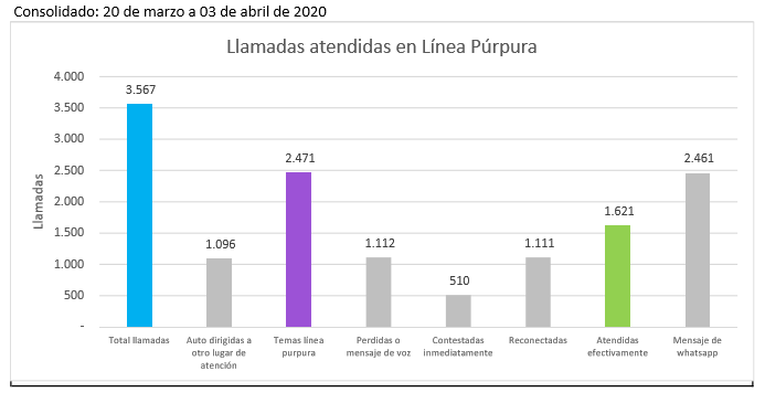 Atención a mujeres durante cuarentena