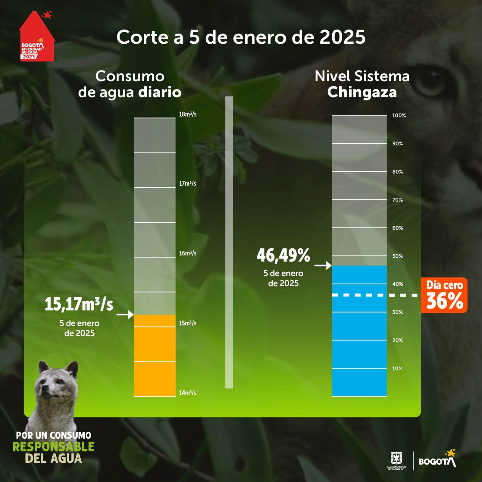 Niveles embalses por racionamiento de agua en Bogotá 5 de enero de 2025