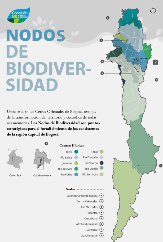 Gráfico de los nodos de biodiversidad en Bogotá.