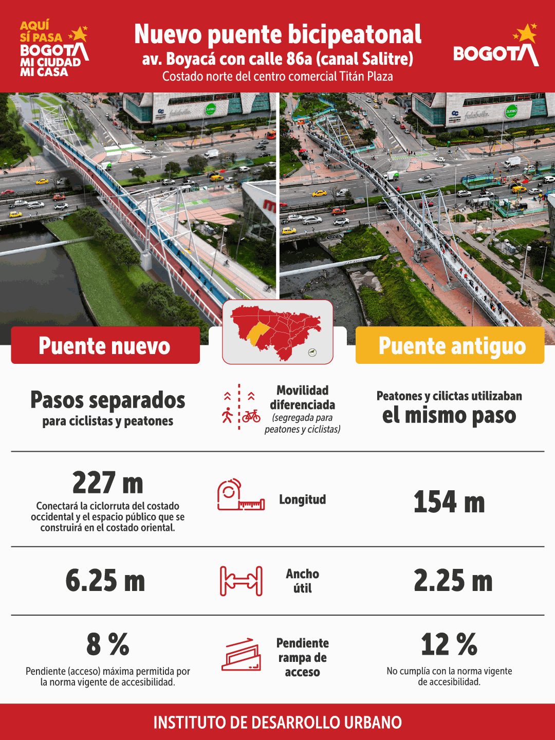 Obra de ampliación puente bicipeatonal av Boyacá calle 86A Bogotá