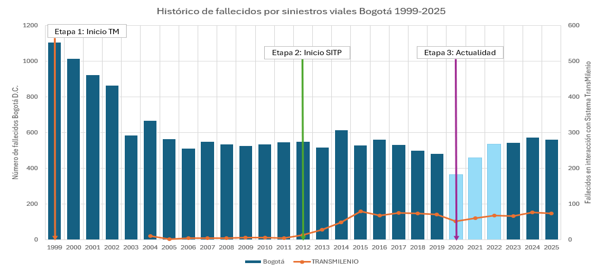 gráfica