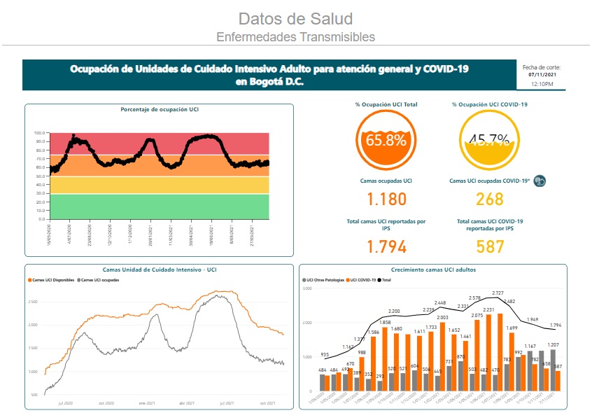 Pantallazo de SaluData