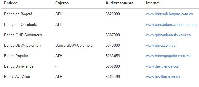 Pagos medios electrónicos
