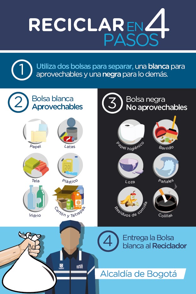 cómo reciclar los residuos de mi hogar