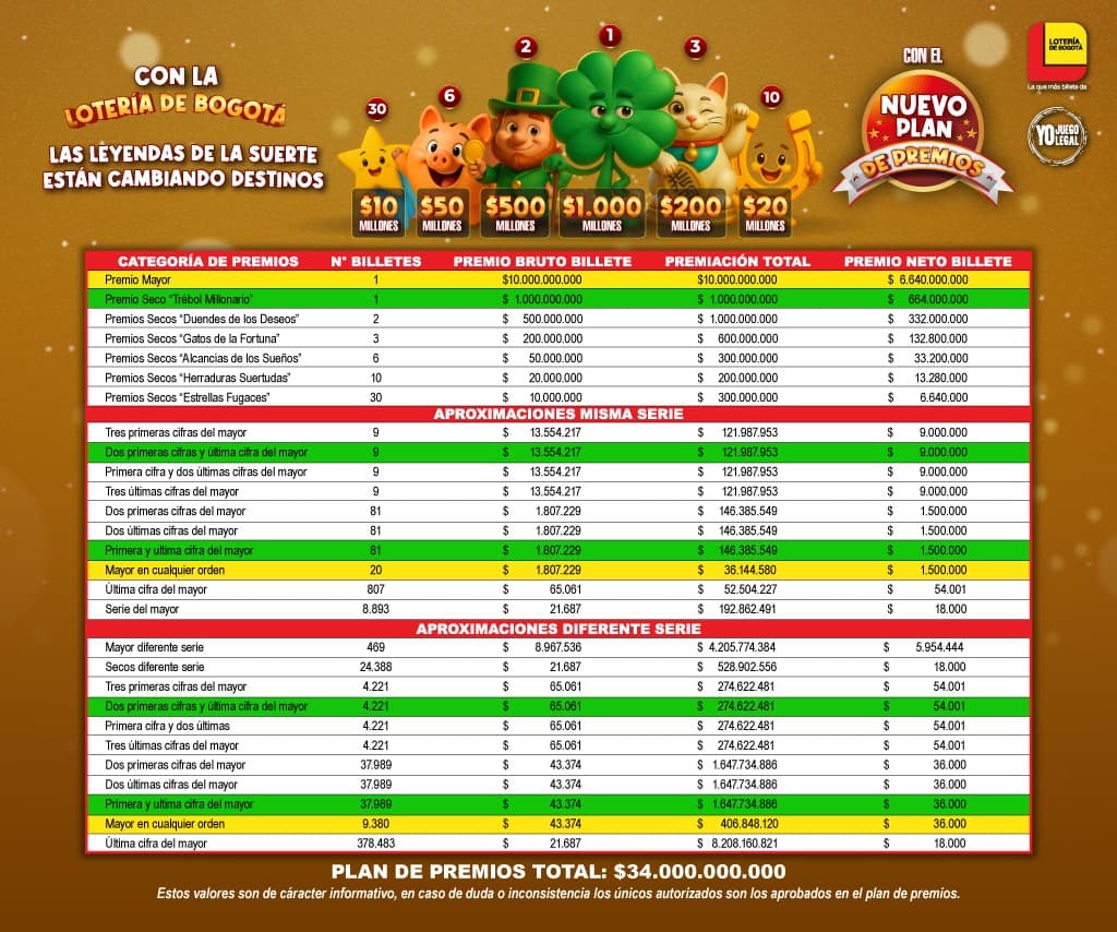 Hoy jueves 8 de enero de 2026 juega la Lotería de Bogotá