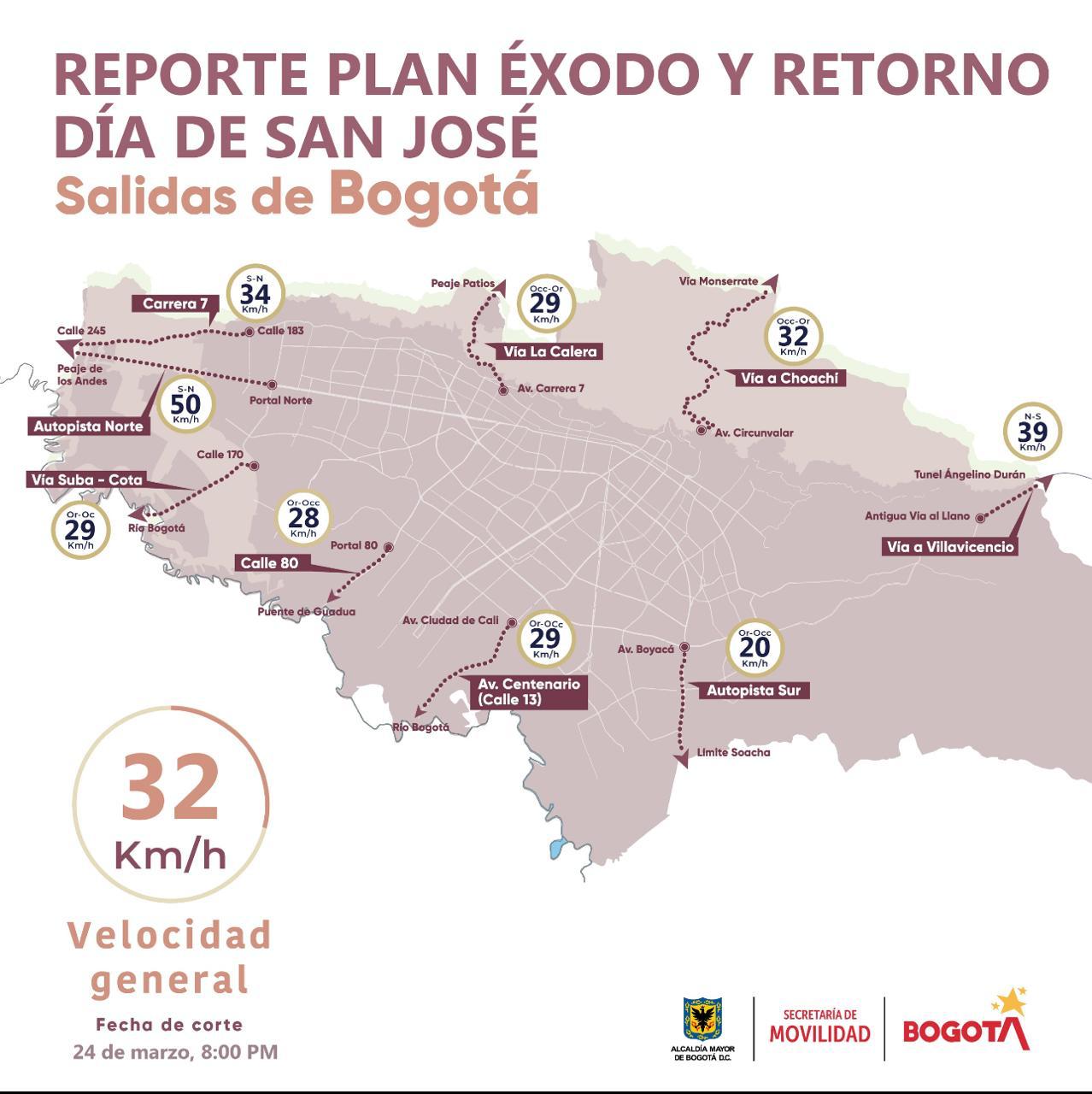 Plan exodo 24 de marzo