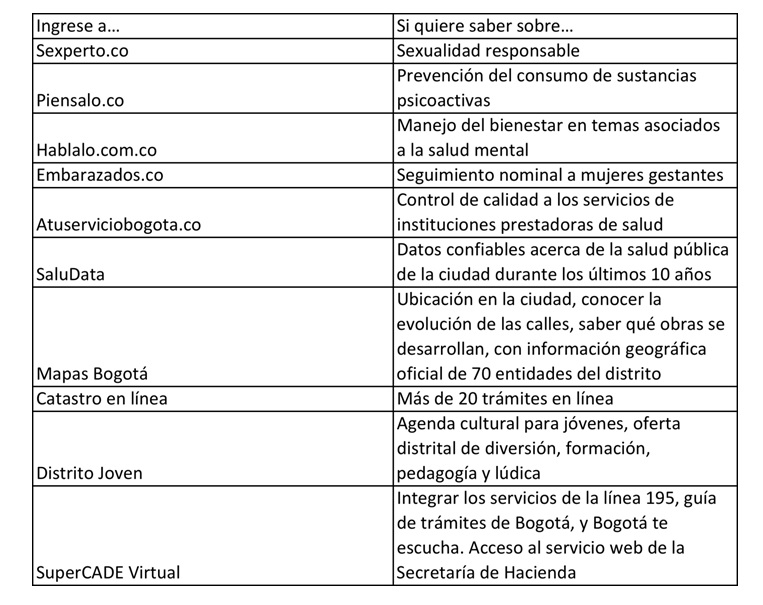 Plataformas digitales 