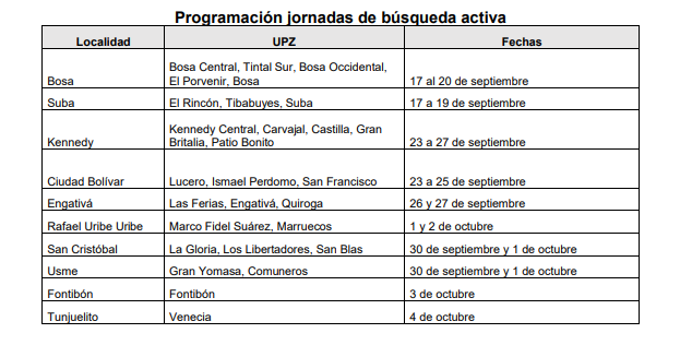 programación busqueda activa 