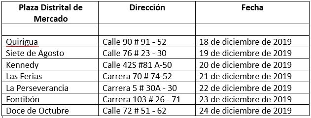 Programación Novenas de Aguinaldos Plazas de Mercado