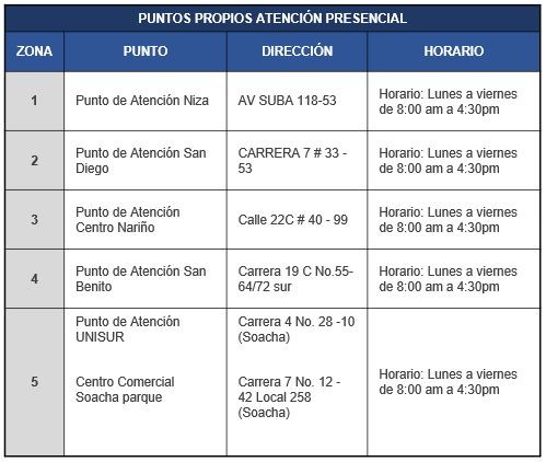 Puntos de atención Propios de la EAAB-ESP