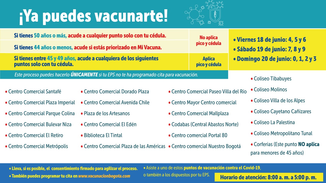 Puntos de vacunación