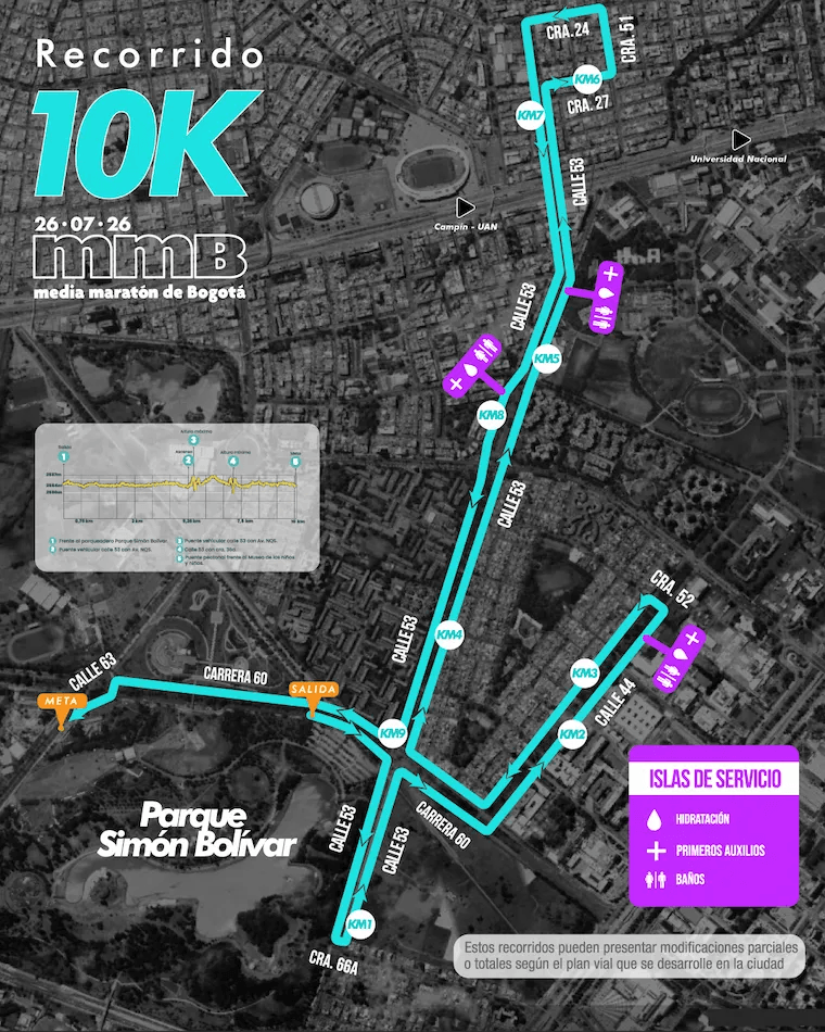 Mapa del recorrido de 10 kilómetros de la Media Maratón de Bogotá 2026, con salida y meta en el parque Simón Bolívar, paso por la carrera 60, calle 44, calle 53, carrera 24 y retorno por la calle 63, además de puntos de hidratación, primeros auxilios y baños.