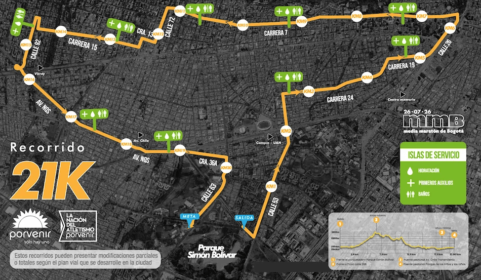 Mapa del recorrido de 21 kilómetros de la Media Maratón de Bogotá 2026, con salida y meta en el parque Simón Bolívar, paso por la calle 63, carrera 24, carrera Séptima, calle 92 y avenida NQS, además de puntos de hidratación, primeros auxilios y baños.