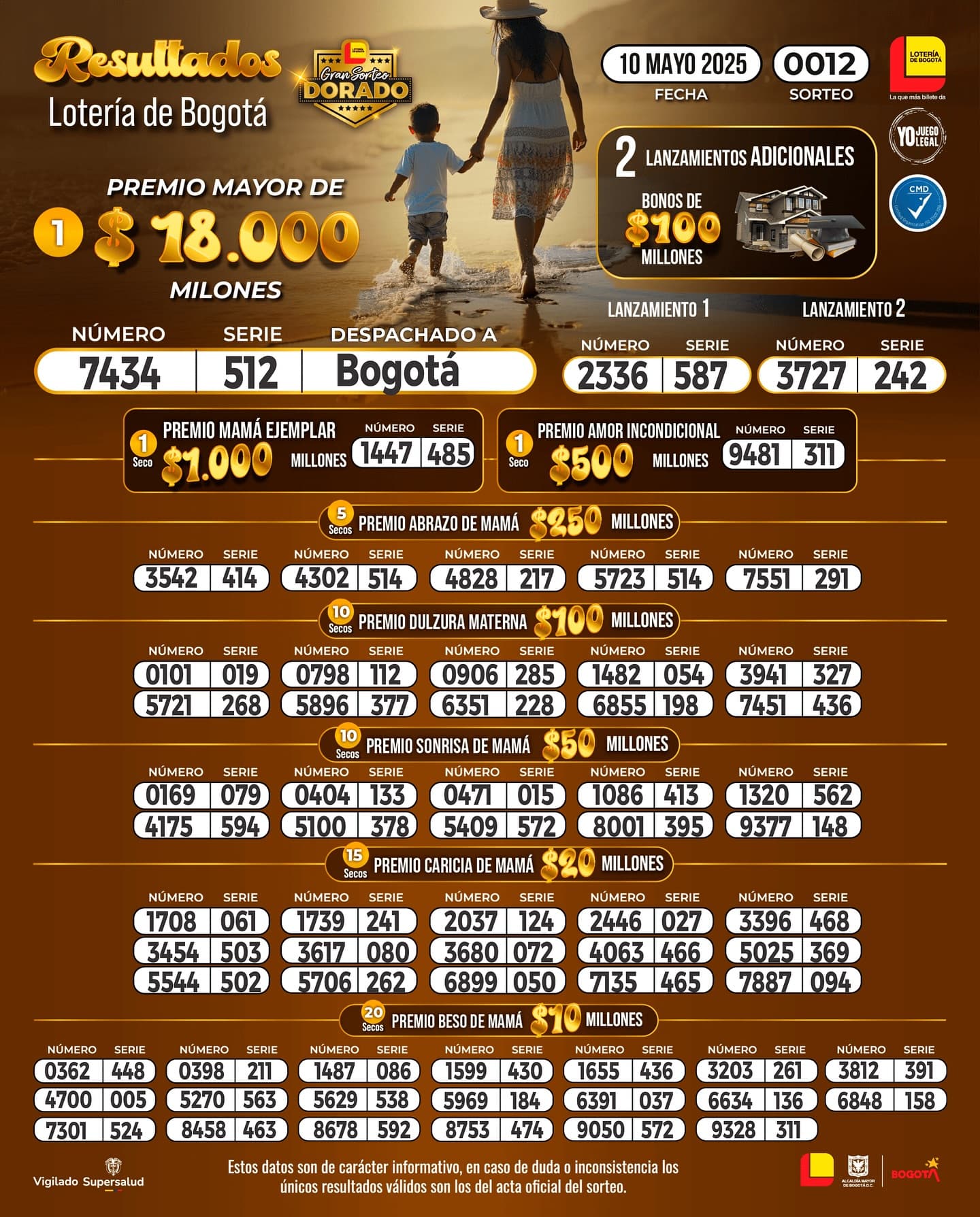 Resultados del sorteo Lotería de Bogotá Día de la Madre 2025 sábado 10 de mayo de 2025