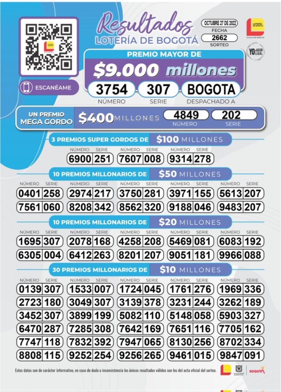 Resultados De La Lotería De Bogotá Jueves 27 De Octubre De 2022