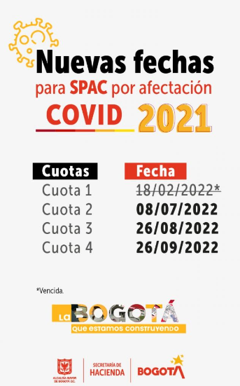 SPAC COVID 2021
