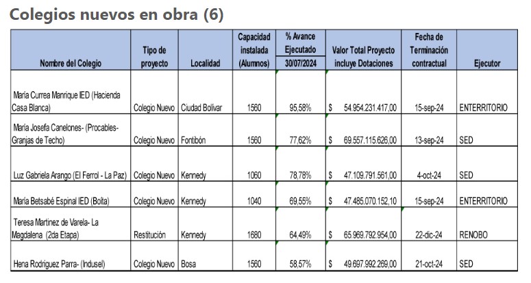 tabla 1