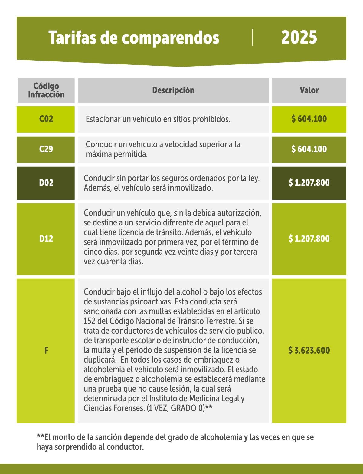 Tarifas de comparendos y servicios de grúa y patio en Bogotá para 2025