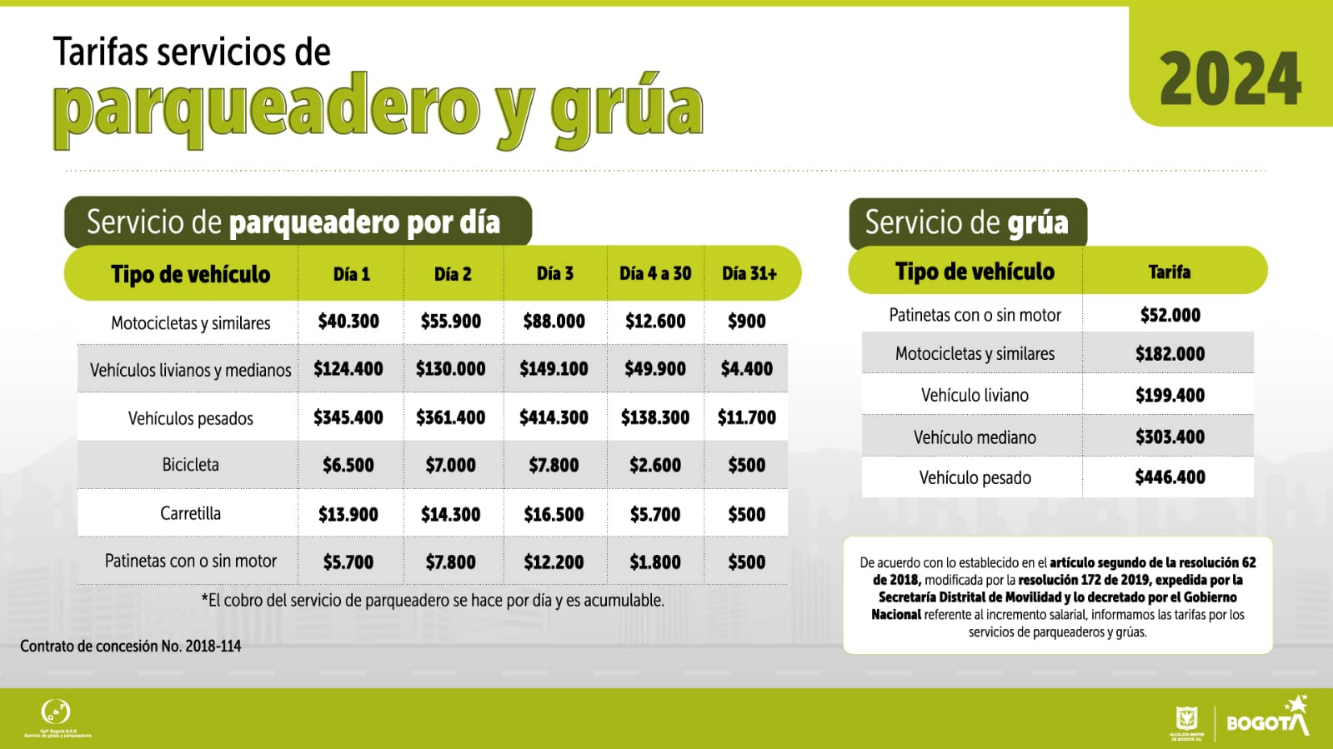 ¿Cuáles son las tarifas de grúas y patios en Bogotá para este 2024?