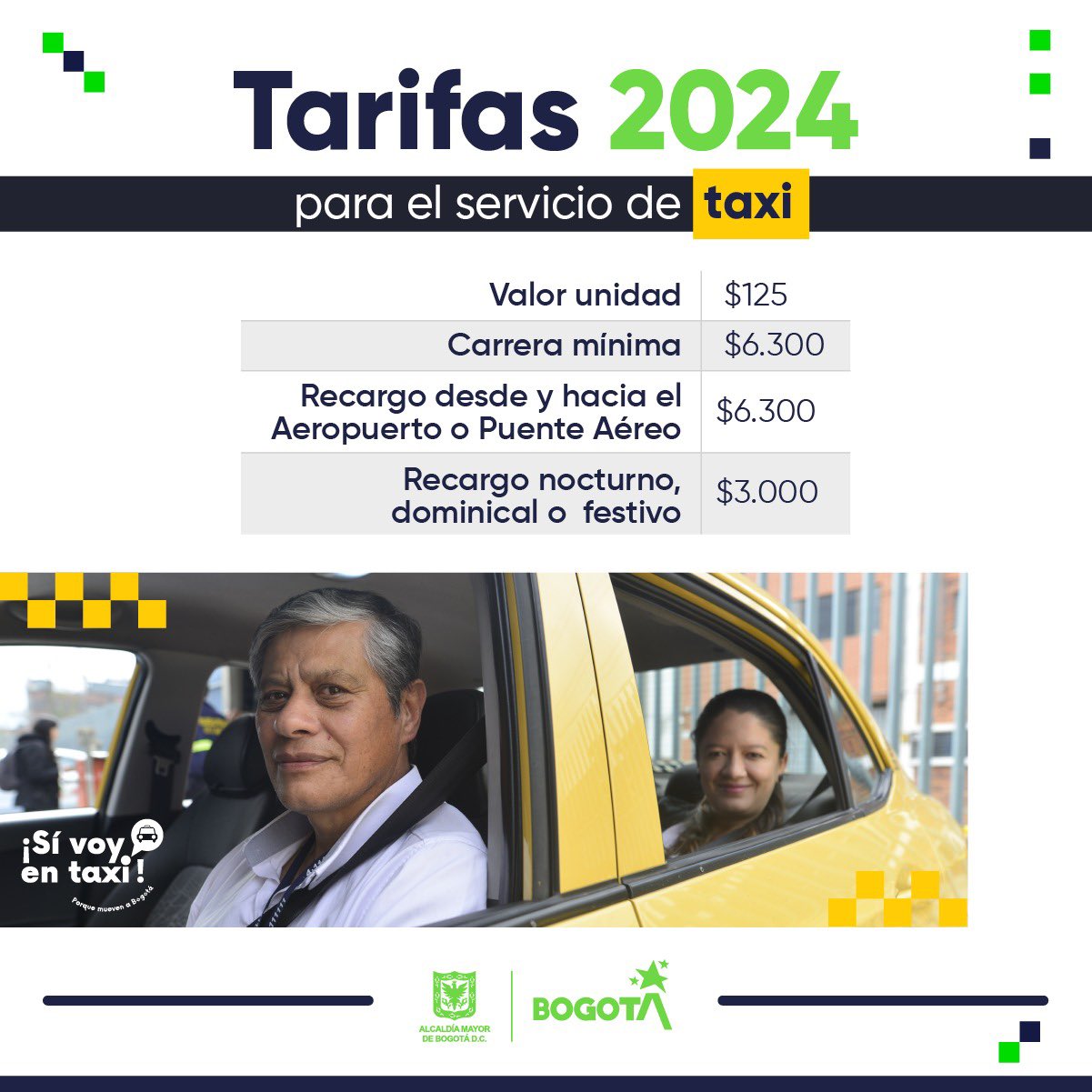  Las tarifas para el servicio de taxis en Bogotá se actualizarán, luego de un análisis riguroso realizado por la Administración Distrital y teniendo en cuenta los indicadores económicos como el Índice de Precios al Consumidor (IPC) 2023 y el salario mínimo para el 2024. El ajuste del valor para la tarifa del servicio público de taxi se hace con base en la variación de costos del servicio y luego se socializaron previamente con el gremio. A partir de esto, la carrera mínima y sus recargos respectivos se establecen de la siguiente manera: Valor unidad: $125 Banderazo o arranque: $3.500 Carrera mínima: $6.300 Recargo desde y hacia el Aeropuerto o Puente Aéreo: $6.300 Recargo nocturno (8:00 p.m. a 5:00 a.m.), dominical o festivo: $3.000 Para hacer efectiva la nueva tarifa, las y los conductores de taxi deben realizar la refrendación de la tarjeta de control, la cual debe contener el valor de las tarifas vigentes. El incremento del 20.1% del servicio de taxis es una apuesta de la Administración Distrital, en pro de la calidad del servicio y la renovación de la flota, que fortalezca la experiencia de viaje del usuario. Asimismo, se prevé que esta medida contribuya a que el gremio siga mejorando la calidad del servicio que le brinda a la ciudadanía. Según el Índice General de Satisfacción del Cliente 2022, la calificación por parte de los usuarios mostró una mejora en este servicio. 