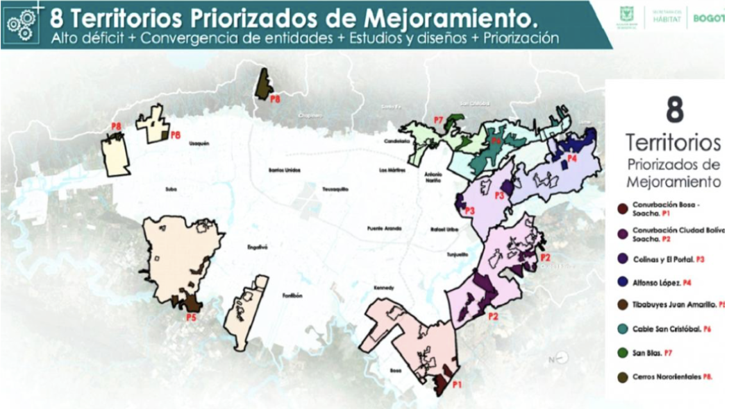 Metodología de Territorios priorizados de mejoramiento. Foto: Secretaría del Hábitat