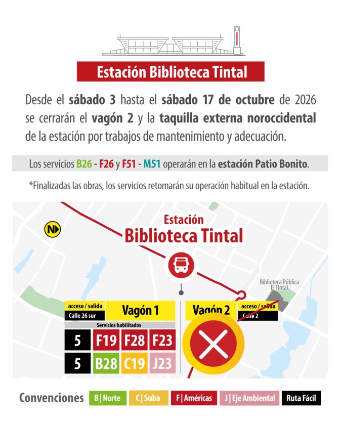 Cierre vagón 2 estación Biblioteca Tintal Bogotá obras mantenimiento