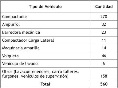 Tipos de vehículo