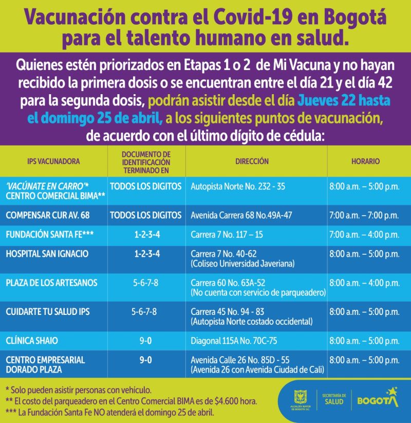 Puntos de vacunación COVID-19 personal de salud. Del 22 al ...