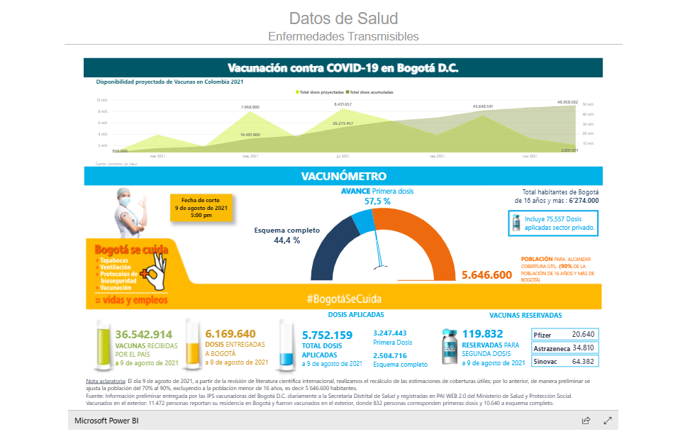 Imagen de vacunación