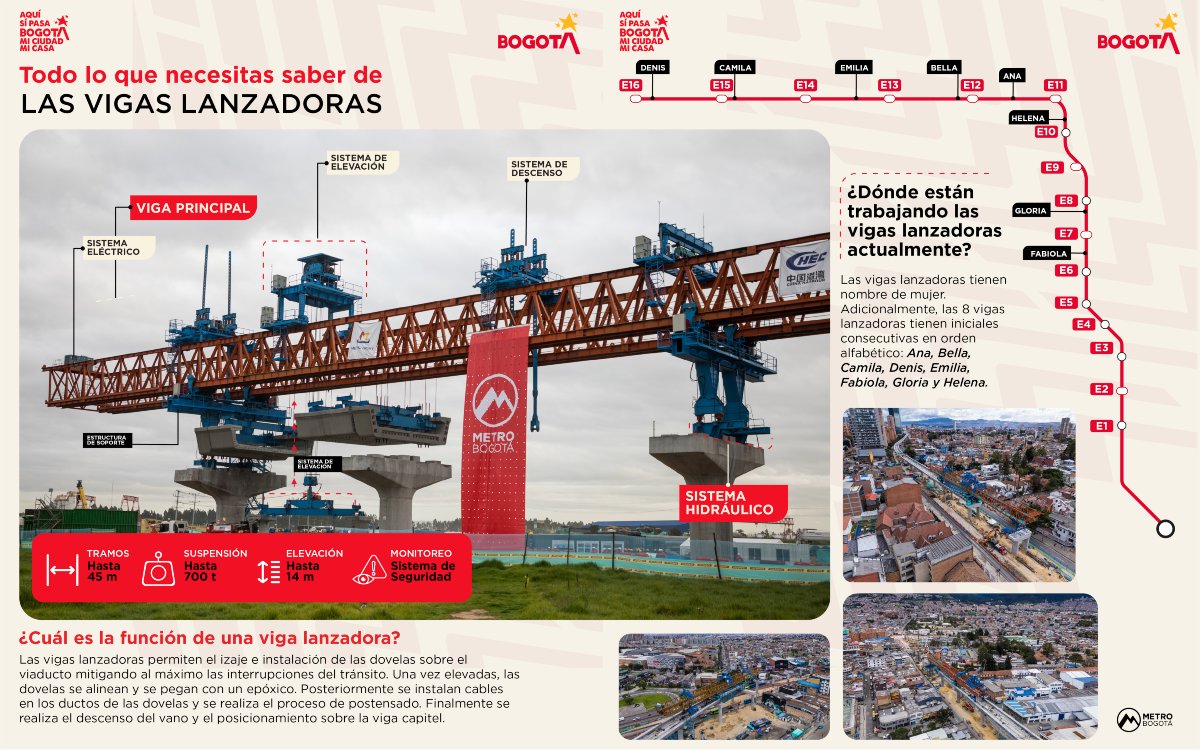  Vigas lanzadoras del Metro de Bogotá llevan nombre de mujer