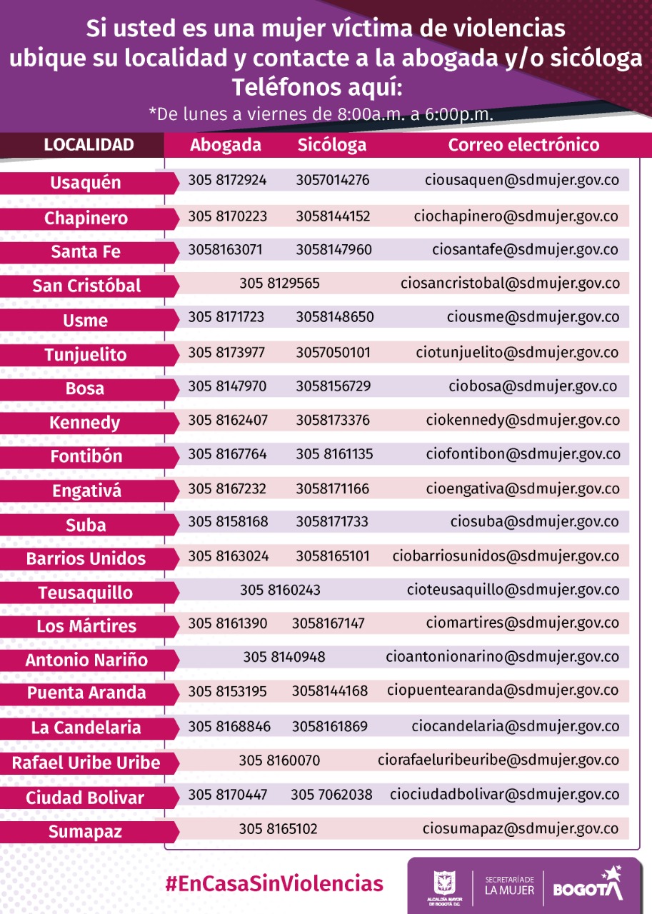 Líneas de atención por localidad para mujeres durante cuarentena