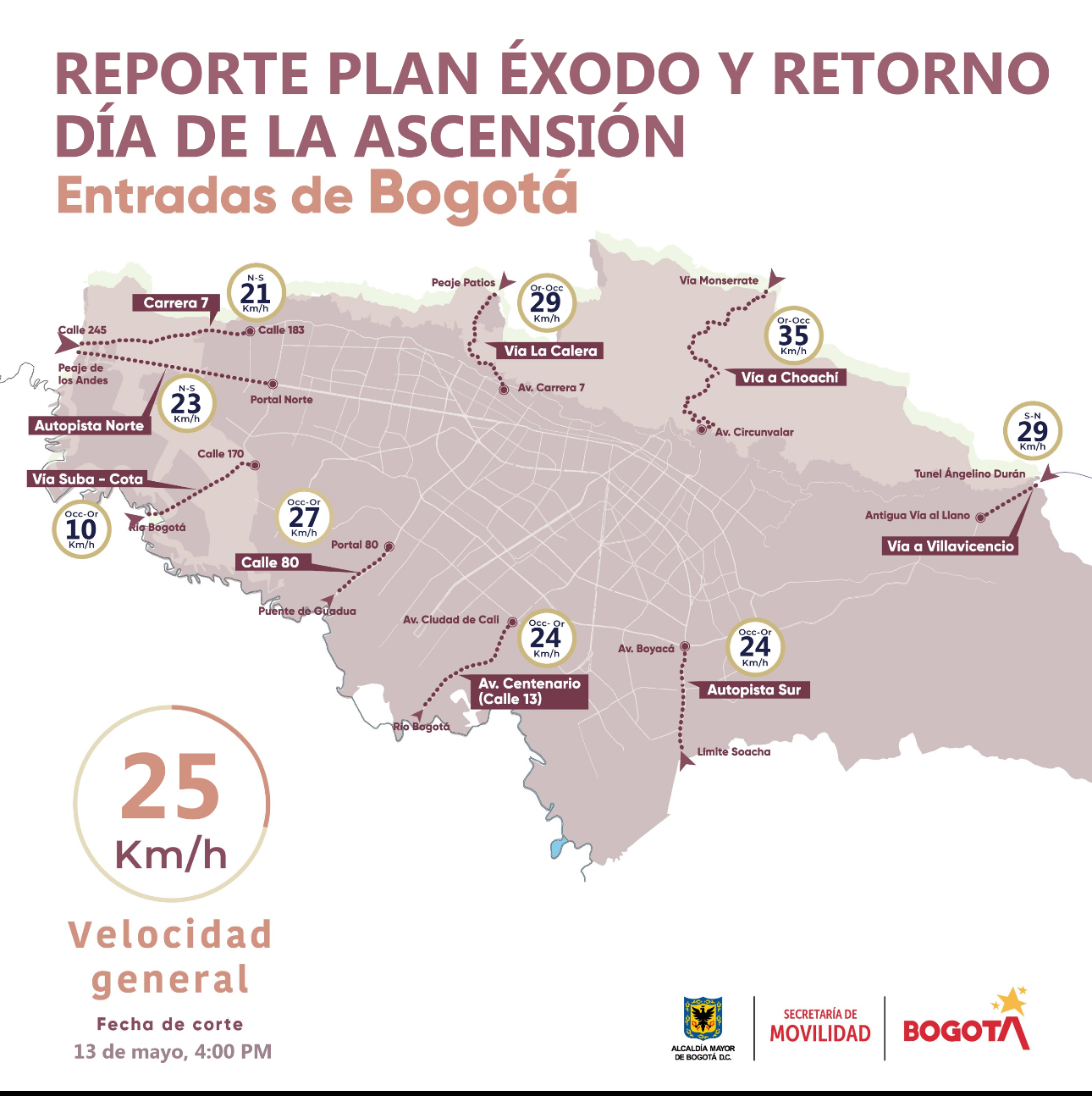 Cómo avanza el plan retorno: vehículos entrando a Bogotá el 13 de mayo