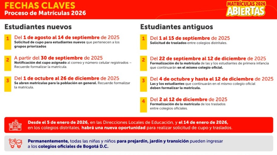 educación matriculas 2026 