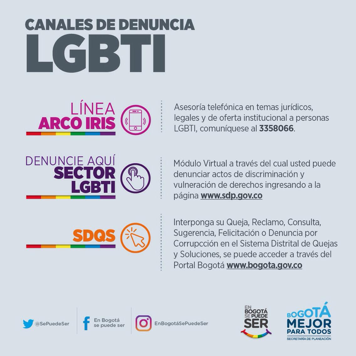 gráfico canales de atención
