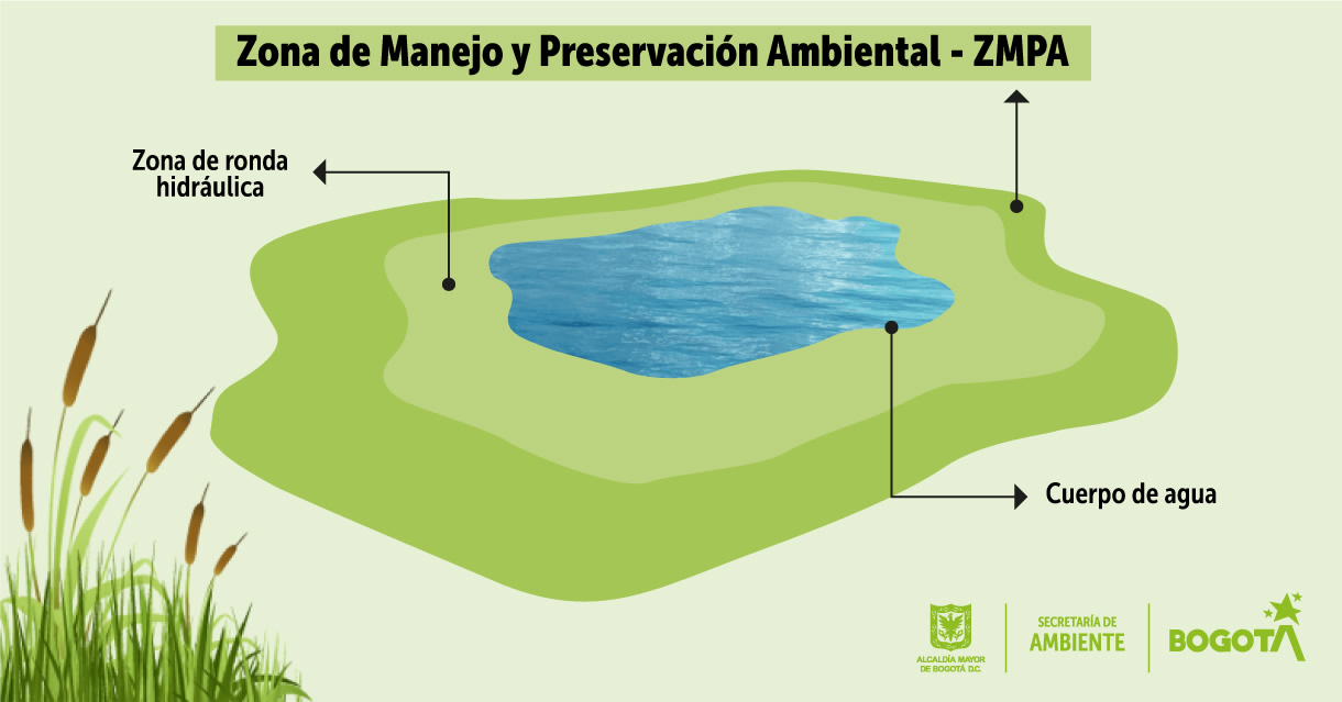 Imagen de Secretaría de Ambiente