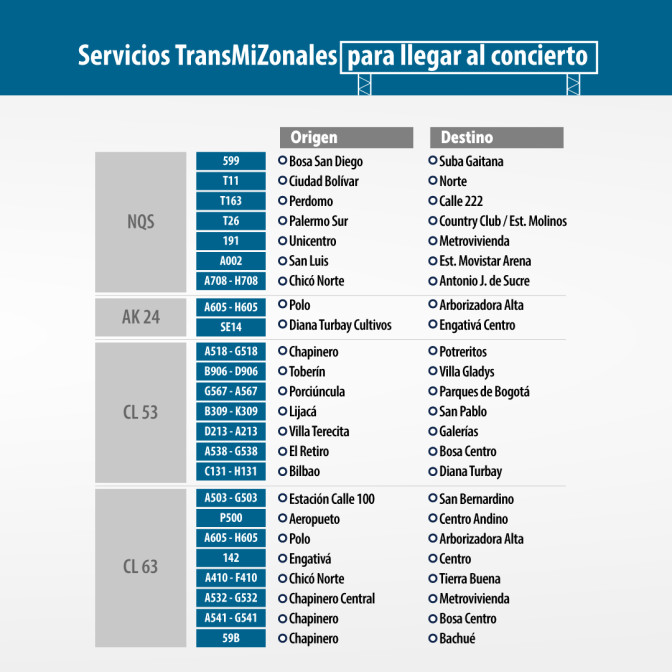 Rutas de TransMilenio para llegar o salir del concierto de Nicky Jam en El Campín este 6 de junio