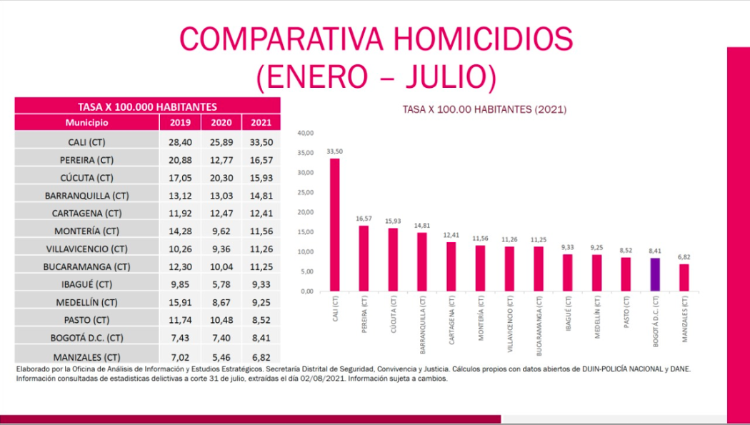 comparativo_homicidios
