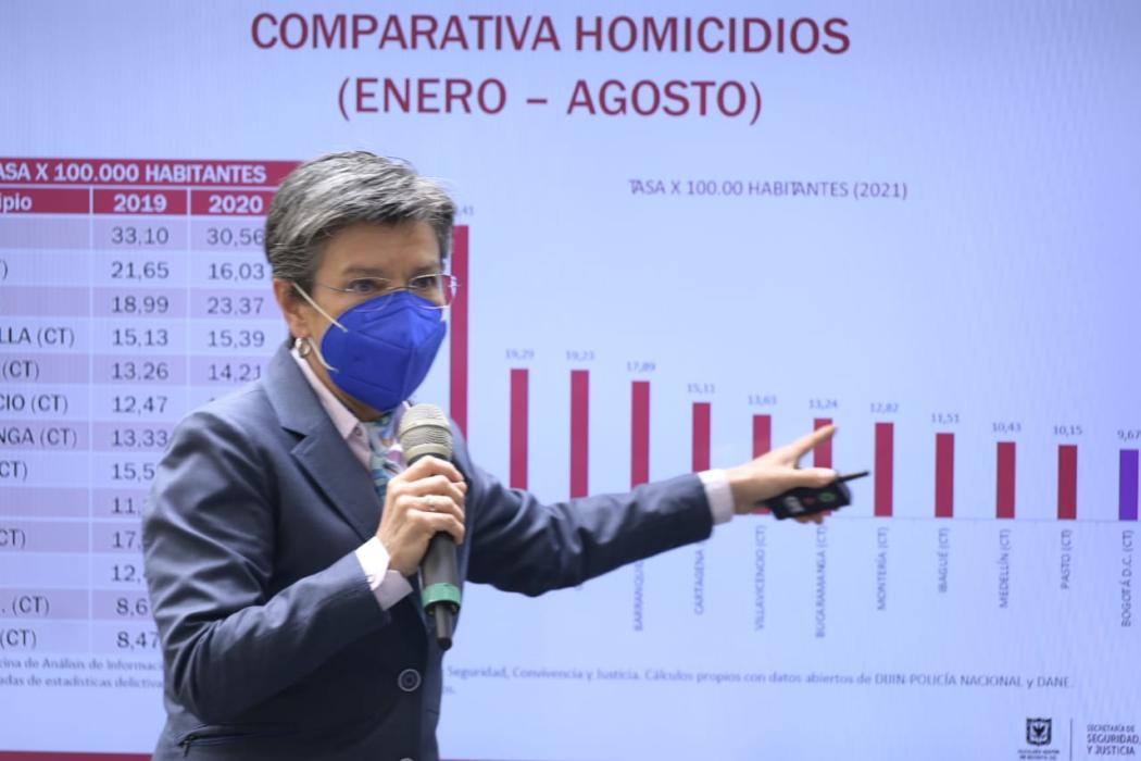 En rueda de prensa, la alcaldesa, Claudia López, explicó el comparativo de tasa de homicidios por cada 100 mil habitantes de Bogotá (2019-2021). Foto. Alcaldía.