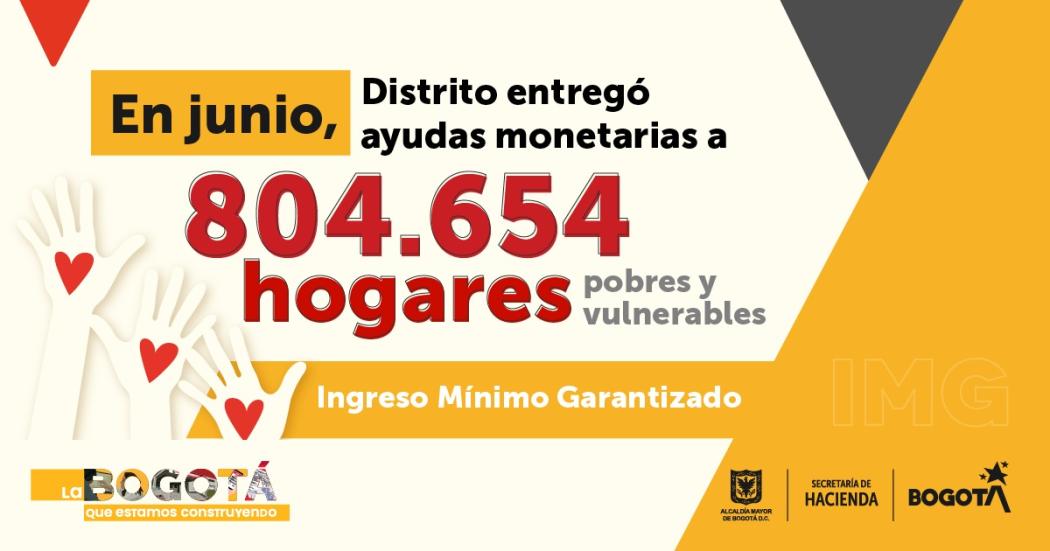 En junio, más de 804.000 hogares vulnerables recibieron ayudas monetarias de IMG
