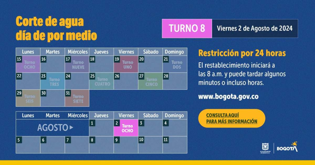 Racionamiento de agua en Bogotá para el viernes 2 de agosto 2024 