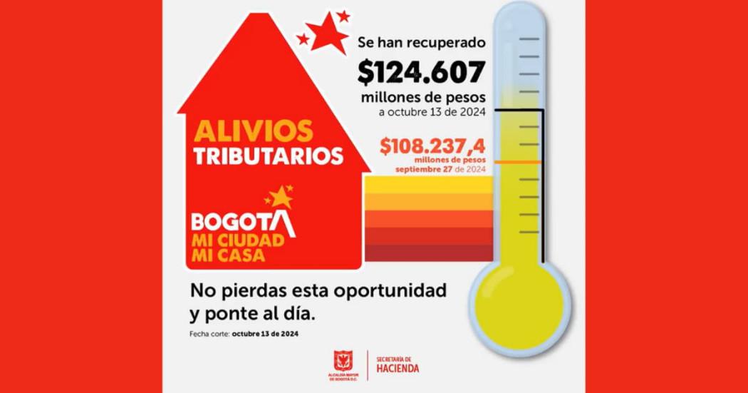 124 mil millones se han recaudado con los Alivios Tributarios Bogotá