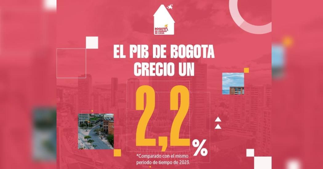 PIB de Bogotá creció en 2,2 % durante el segundo trimestre de 2024