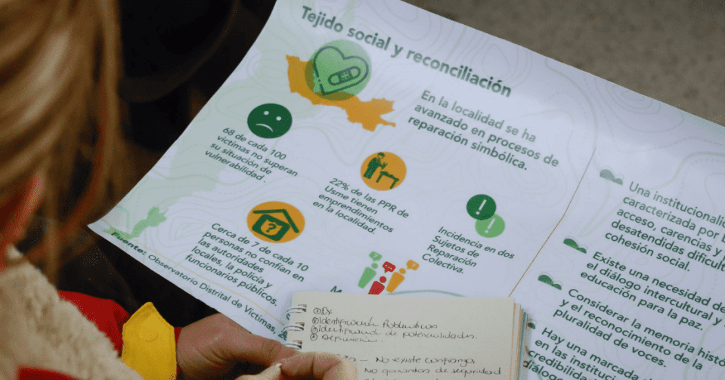 Avances de estrategia Transformaciones Rurales Integrales Bogotá 2024