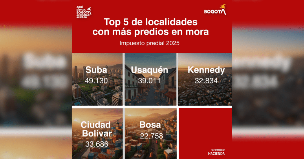 Imagen de la pieza gráfica que muestra las 5 localidades en mora