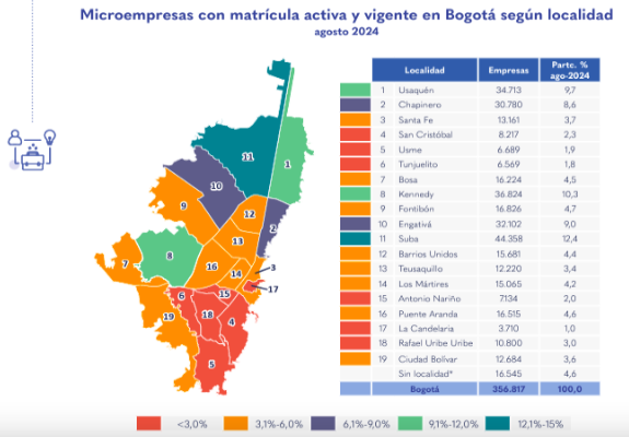 Economía en Bogotá_ empresas de servicios creció 0,9 % en agosto 2024 II