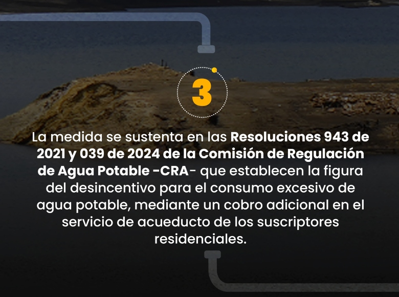 La medida se sustenta en las Resoluciones 943 de 2021 y 039 de 2024 de la Comisión de Regulación de Agua Potable -CRA- que establecen la figura del desincentivo mediante un cobro adicional en el servicio de Acueducto.